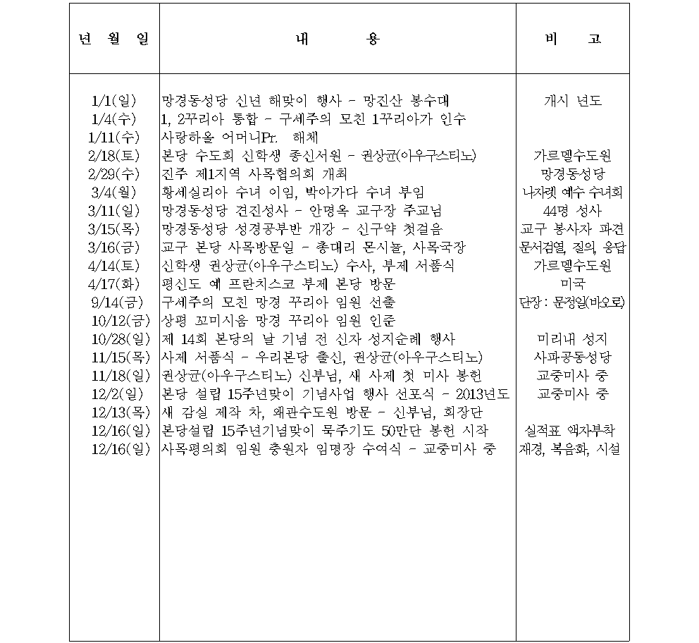 본당연혁(2012년 최종본)001.png