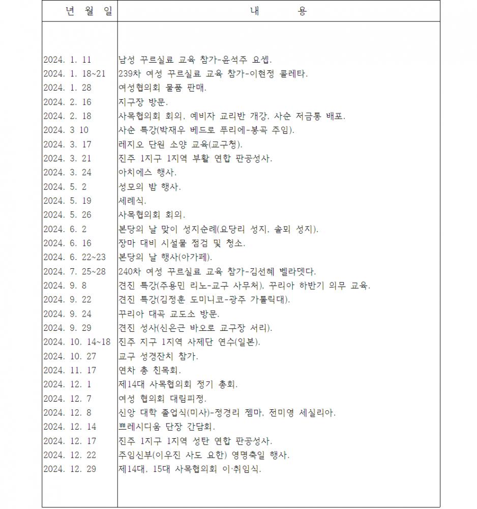 2024년 망경본당 연혁002.png.jpg